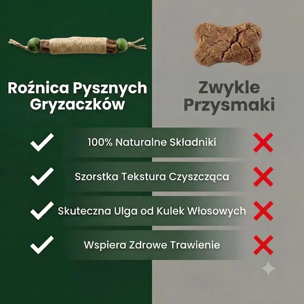 Gryzolek– Ochrona zębów twojego kota